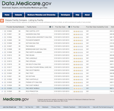 https://data.medicare.gov/Dialysis-Facility-Compare/Dialysis-Facility-Compare-Listing-by-Facility/23ew-n7w9