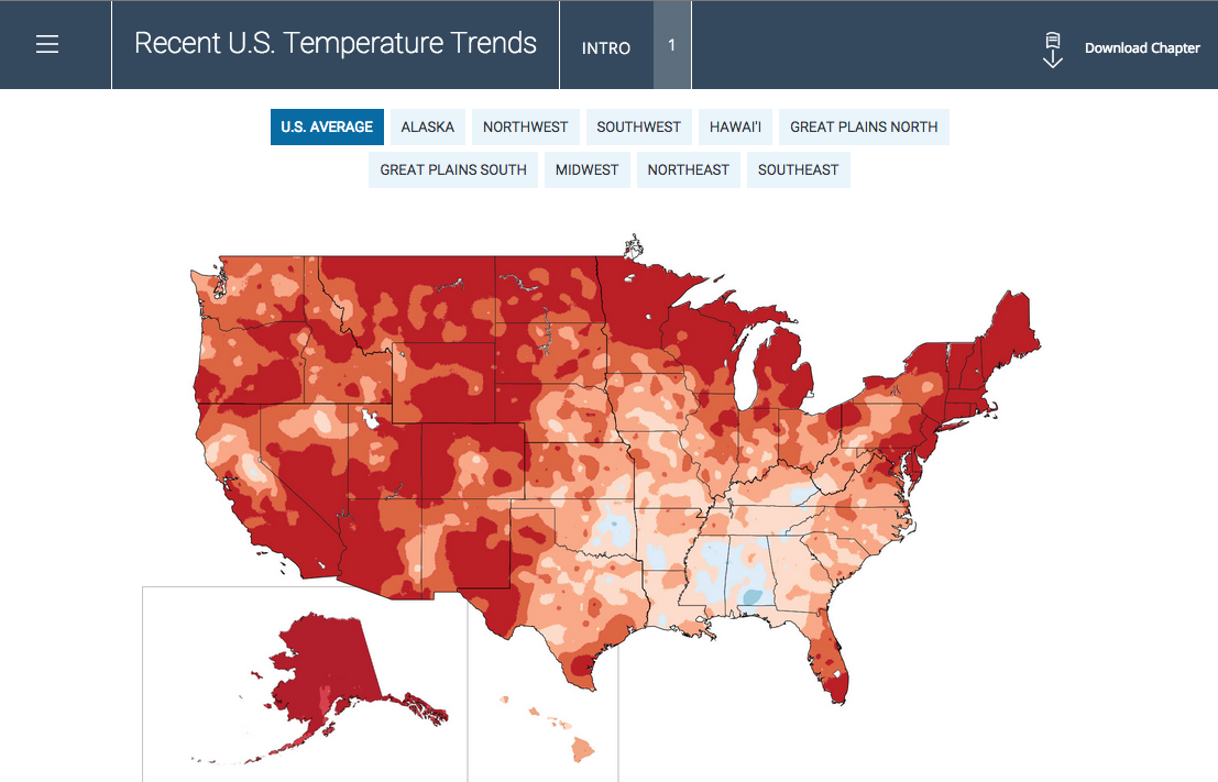 Observed US Temperature Change
