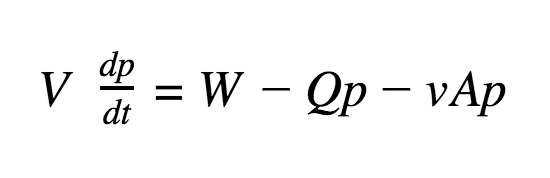 tp-budget-model-formula