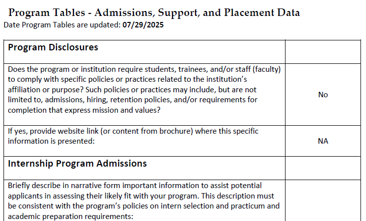 Program Tables - Admissions, Support, and Placement Data