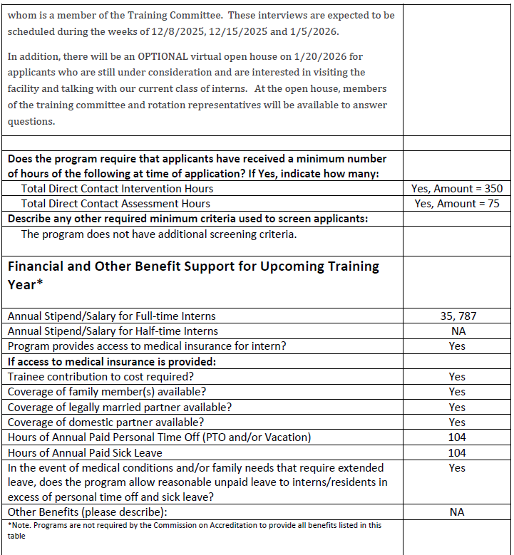 Program Tables - Admissions, Support, and Placement Data