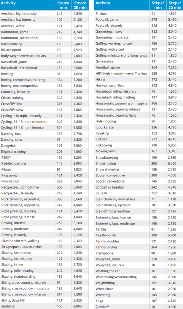 Inclusive Activities tracker