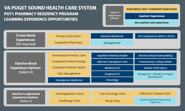 Chart with gray background white text, yellow blocks have black text, light blue blocks have black text, dark blue blocks have white text.