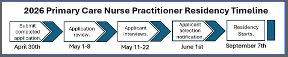 2026 Primary Care Nurse Practitioner Residency Timeline graphic with dates and milestones.